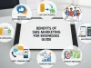Benefits of SMS Marketing for Businesses Guide Mobile messaging strategy focusing on personalization and timely delivery